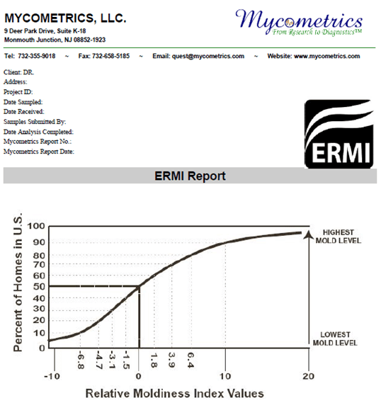 Mycometrics LLC Report